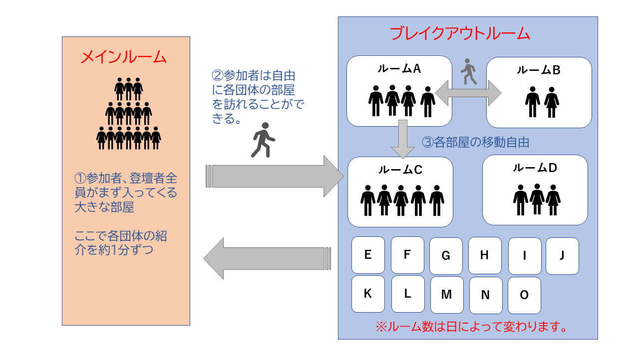 交流会イメージ図