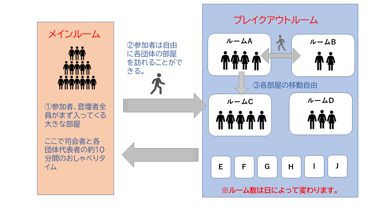 交流会イメージ図